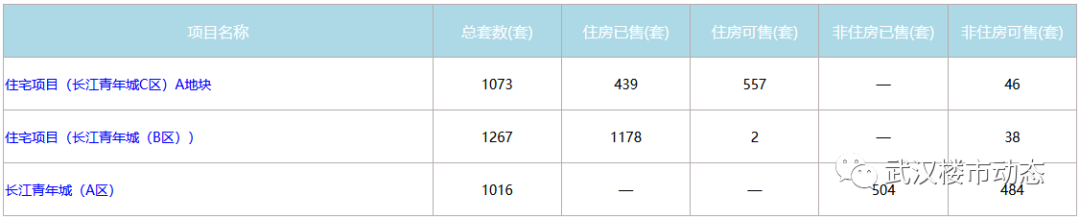 武汉一个人创业项目_个人好的创业项目_武汉创业项目大赛初赛名单