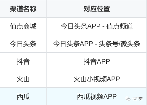 抖音怎样加商品橱窗