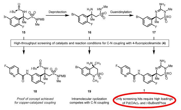 Process Development of Verubecestat 第3张
