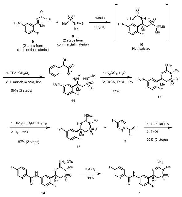 Process Development of Verubecestat 第2张