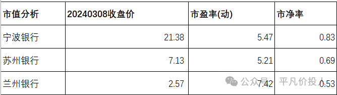 2024年04月18日 兰州银行股票