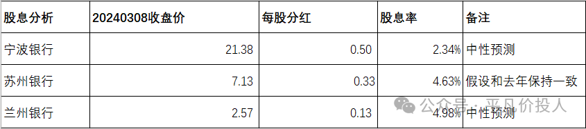 2024年04月18日 兰州银行股票