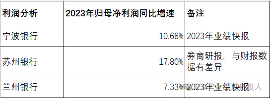 2024年04月18日 兰州银行股票