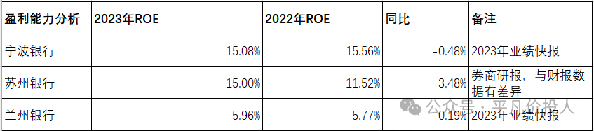 2024年04月18日 兰州银行股票