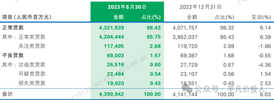 雪上加霜-民生银行2024年中报点评