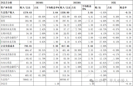 雪上加霜-民生银行2024年中报点评