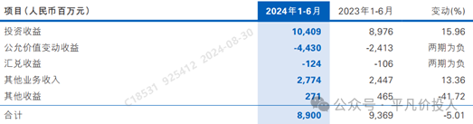 雪上加霜-民生银行2024年中报点评