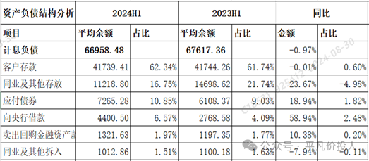 雪上加霜-民生银行2024年中报点评