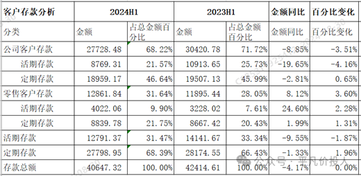 雪上加霜-民生银行2024年中报点评