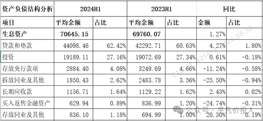 雪上加霜-民生银行2024年中报点评