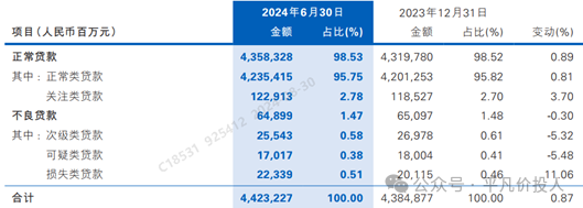 雪上加霜-民生银行2024年中报点评