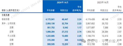 雪上加霜-民生银行2024年中报点评