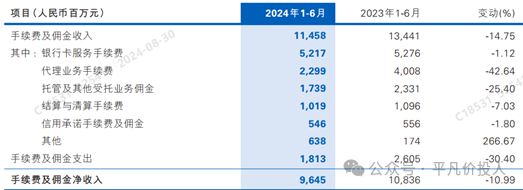 雪上加霜-民生银行2024年中报点评