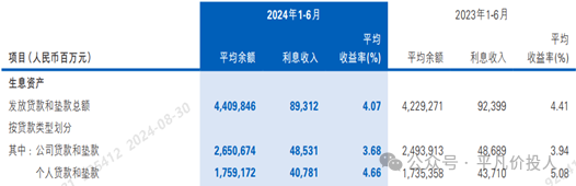 雪上加霜-民生银行2024年中报点评