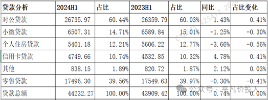 雪上加霜-民生银行2024年中报点评