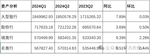 雪上加霜-民生银行2024年中报点评