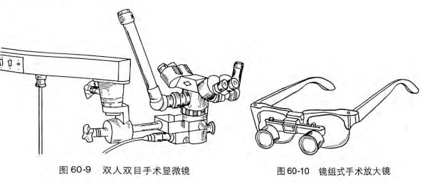 怎么区分显微剪刀医学科普：显微外科技术_https://www.jmylbn.com_新闻资讯_第1张