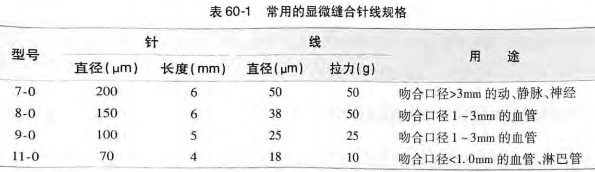 怎么区分显微剪刀医学科普：显微外科技术_https://www.jmylbn.com_新闻资讯_第2张