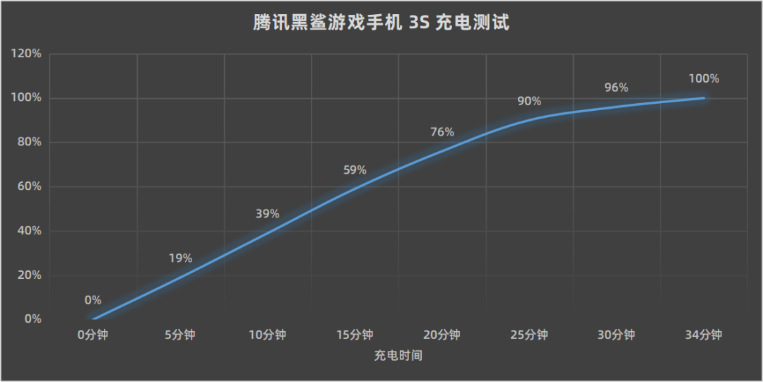 騰訊黑鯊3S：給你「外掛般」的遊戲操控體驗 遊戲 第24張