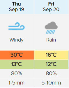 30℃！阿德莱德明天一秒入夏！City或遭大范围沙尘暴袭击！后天气温暴跌15度！ - 10