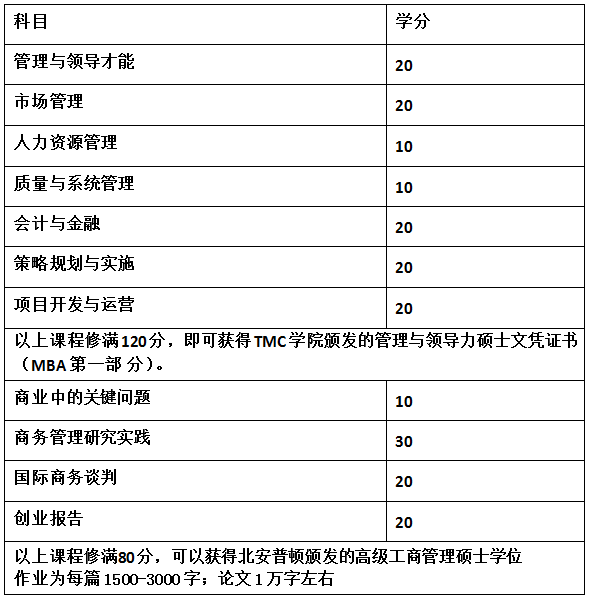 学历逆袭英国切斯特大学北安普顿大学硕士招生