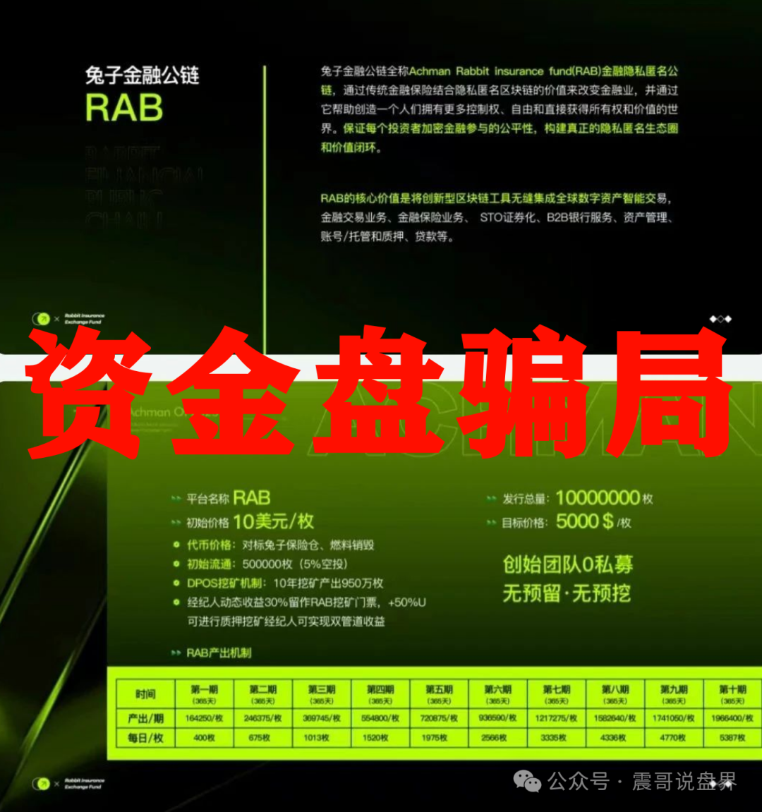 兔子保险基金（ACHMAN阿赫曼）：震哥曝光这个柬埔寨资金盘骗局