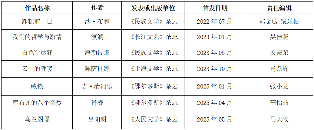 公告｜内蒙古作家协会第九届鲁迅文学奖参评作品推荐名单 第3张