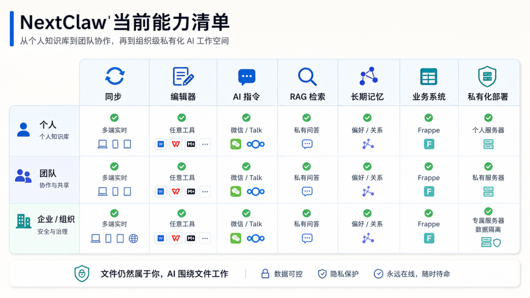 NextClaw：建议大家尽早用 AI 开始搭建个人知识库
