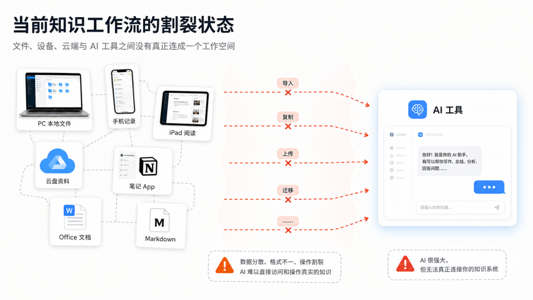 NextClaw：建议大家尽早用 AI 开始搭建个人知识库