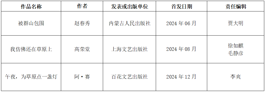 公告｜内蒙古作家协会第九届鲁迅文学奖参评作品推荐名单 第5张