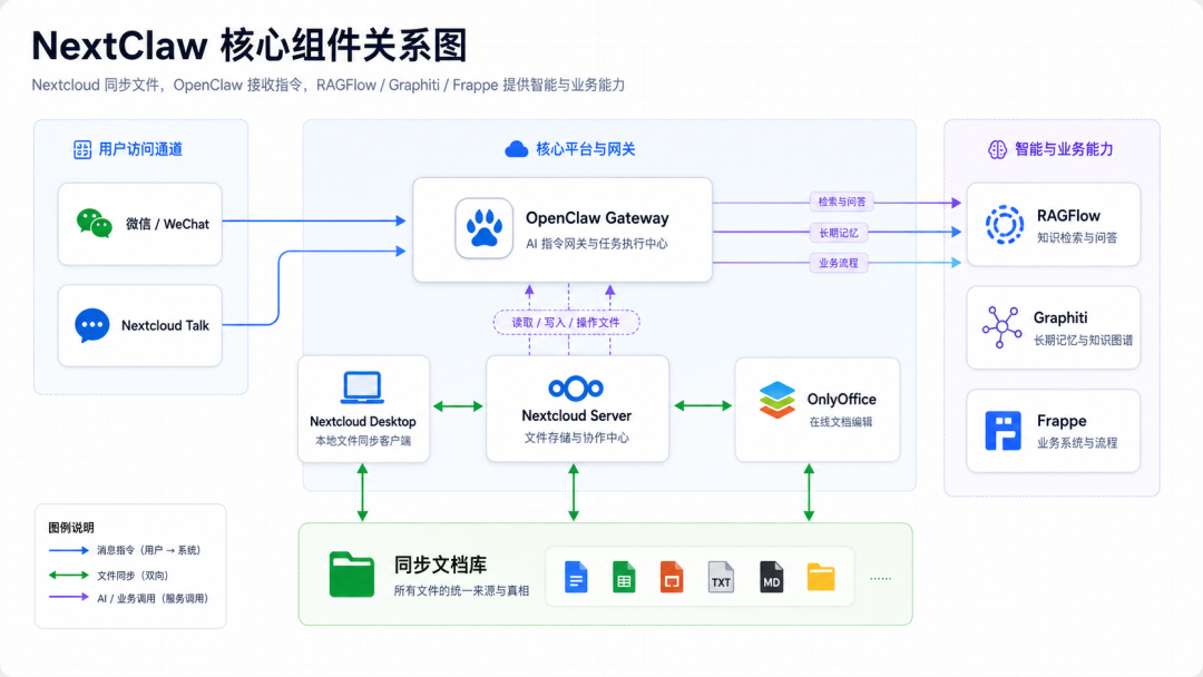NextClaw：建议大家尽早用 AI 开始搭建个人知识库