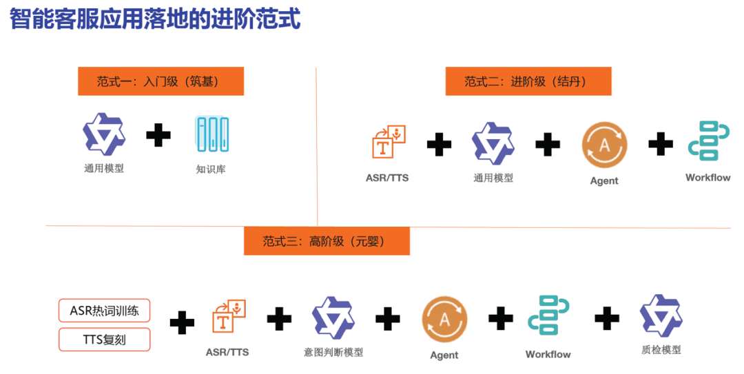 �������ܿͷ���&ldquo;ģ��ʱ��&rdquo;����ģ�������µļ���ԾǨ