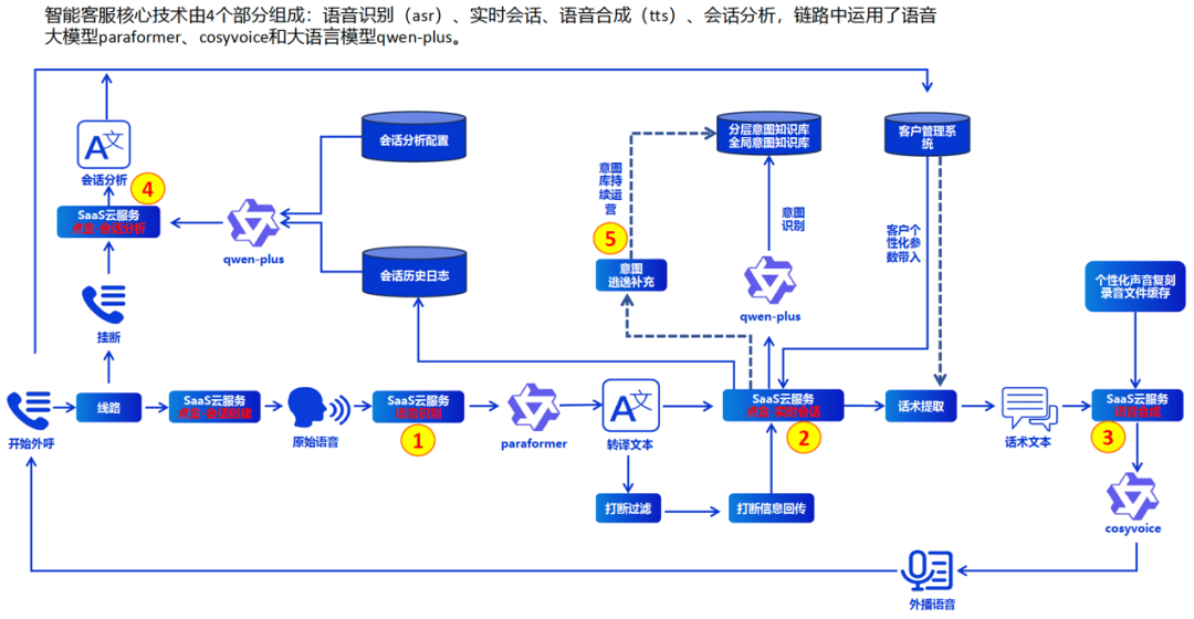 �������ܿͷ���&ldquo;ģ��ʱ��&rdquo;����ģ�������µļ���ԾǨ
