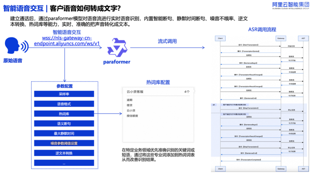 �������ܿͷ���&ldquo;ģ��ʱ��&rdquo;����ģ�������µļ���ԾǨ