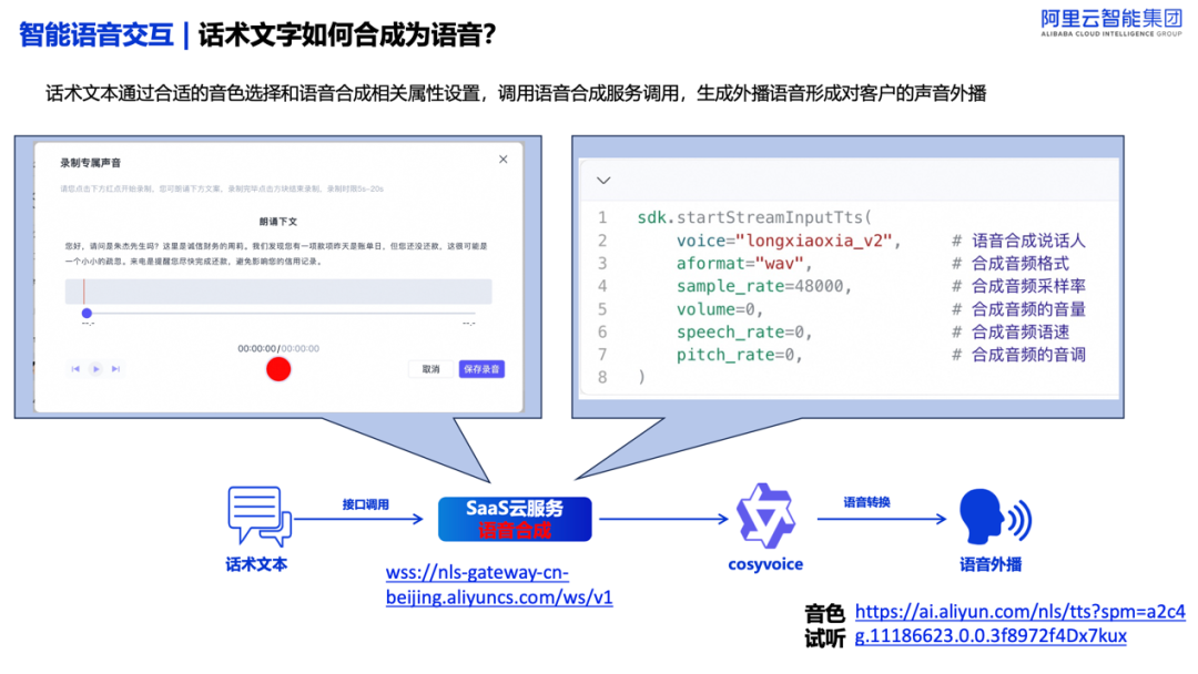 �������ܿͷ���&ldquo;ģ��ʱ��&rdquo;����ģ�������µļ���ԾǨ