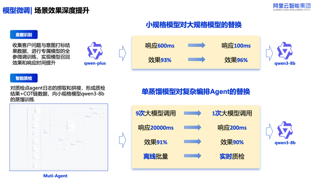 �������ܿͷ���&ldquo;ģ��ʱ��&rdquo;����ģ�������µļ���ԾǨ