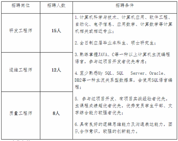 招63人 专科可报 不限专业 农商招聘考试 微信公众号文章阅读 Wemp