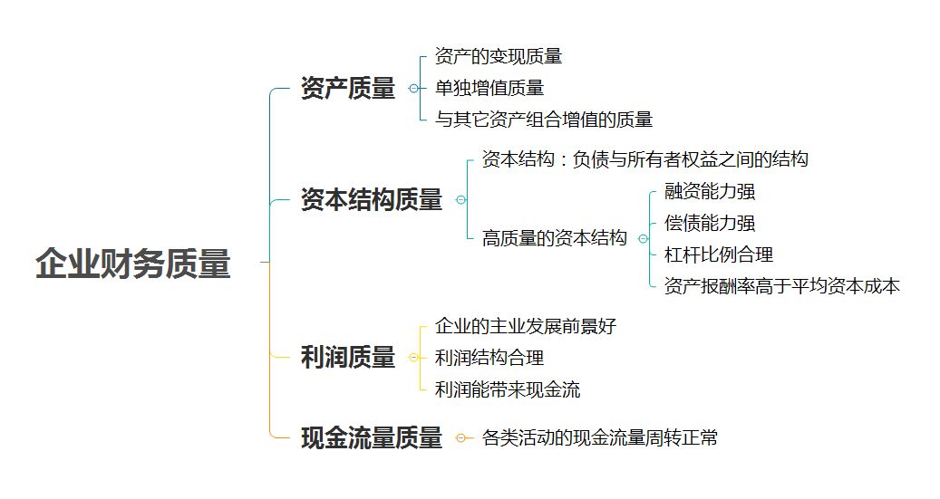 



你的财务分析有灵魂吗？看了这些，90%的财务人会重新审视财务指标！
