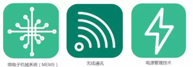 美国《2016-2045年新兴科技趋势报告》