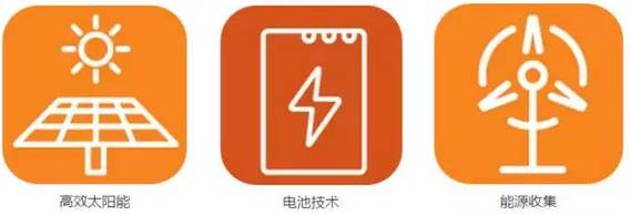 美国《2016-2045年新兴科技趋势报告》