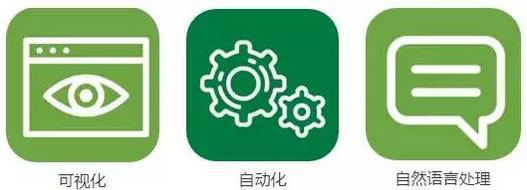 美国《2016-2045年新兴科技趋势报告》