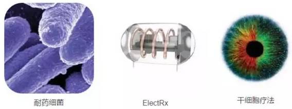 美国《2016-2045年新兴科技趋势报告》