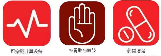 美国《2016-2045年新兴科技趋势报告》