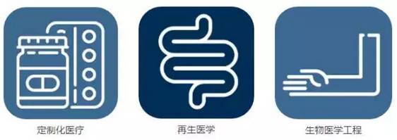 美国《2016-2045年新兴科技趋势报告》