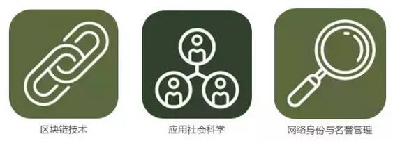 美国《2016-2045年新兴科技趋势报告》