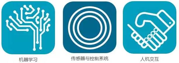 美国《2016-2045年新兴科技趋势报告》