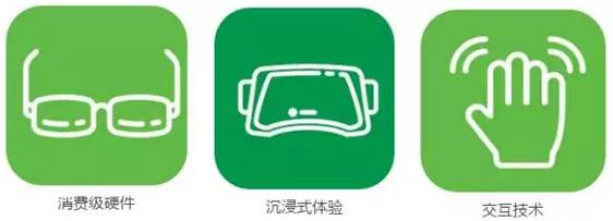 美国《2016-2045年新兴科技趋势报告》