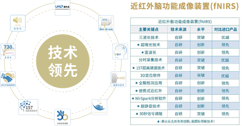 医疗器械投资怎么投【Top10！】投中2023年度最佳医疗器械领域投资案例 园区企业慧创医疗上榜前十！_https://www.jmylbn.com_新闻资讯_第9张
