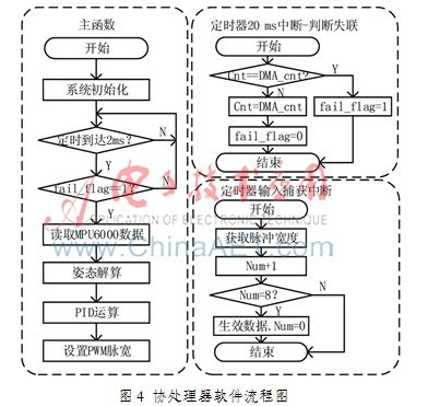 NuttX飞控系统的图2