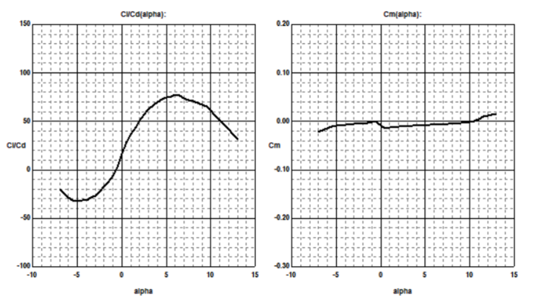 一种新型垂起无人机总体设计的图13